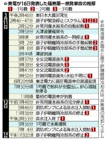 ニュース解説　一言で
