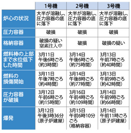 格納容器の穴