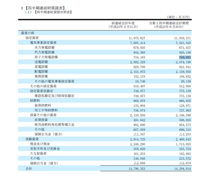 電気事業会計規則