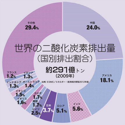 時に解決方法は単純ではない