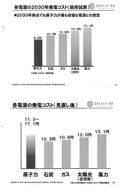原発コストの読み方