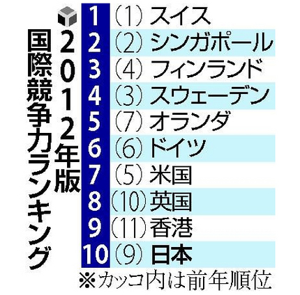 海底資源の活用
