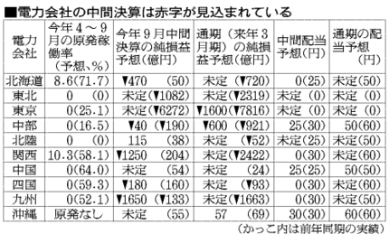 エネルギー社会構造のチューニン...