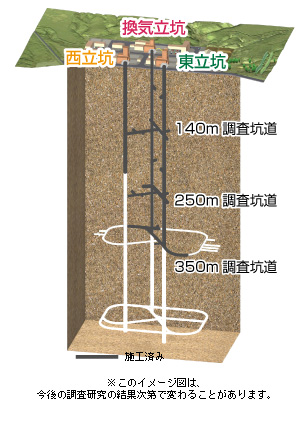 幌延深地層研究センター