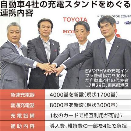 盛り上がり欠くＥＶ?
