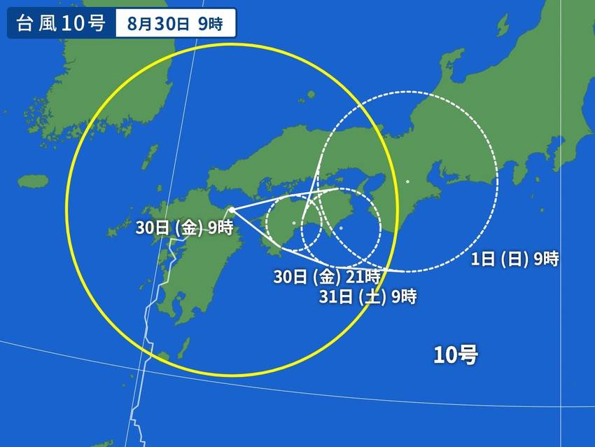 シミュレーション