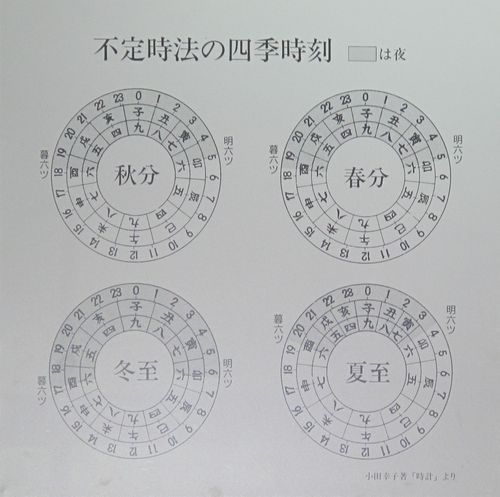 日本は昔、サマータイムを採用し...