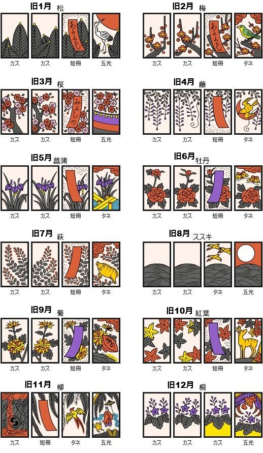 旧暦の花暦は花札で Lan Pro Bloguru