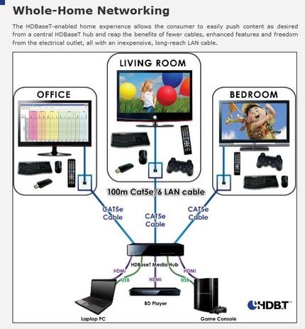 HDBASETとは