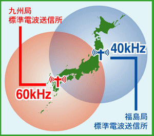 大震災後、電波時計に狂いが生じ...