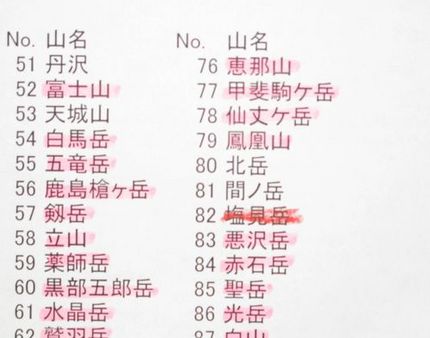いよいよ北岳に・・・・・・