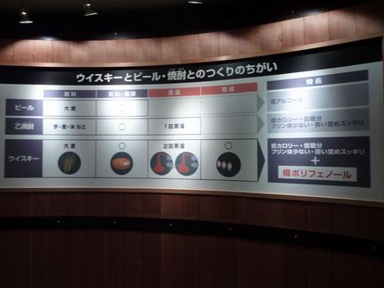 白州蒸留所見学その１