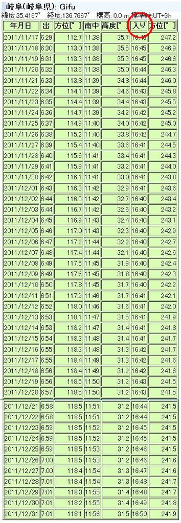 日没時刻はほぼボトムに・・・・