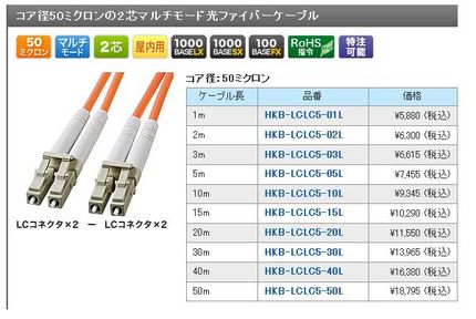 LAN用光ファイバーケーブルは...