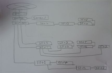 ネットワーク高速化工事その４