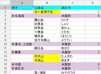 日本百名山の残りは10座に
