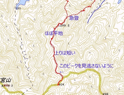 地形図の読み方のポイント(1)