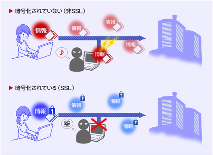 XPよりこちらの問題の方が深刻...