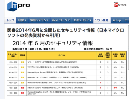 IEの常用使用は危険
