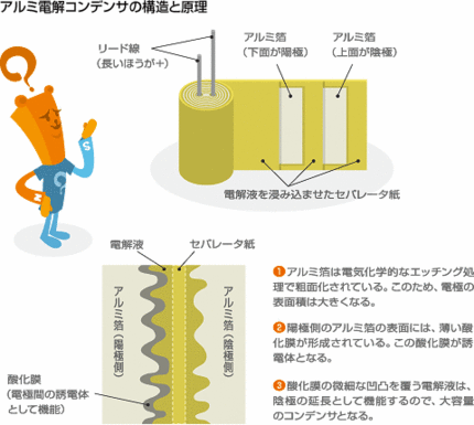 写真、図はWebから拝借...
