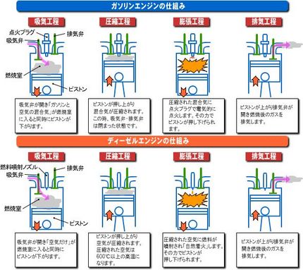 図はWebから拝借