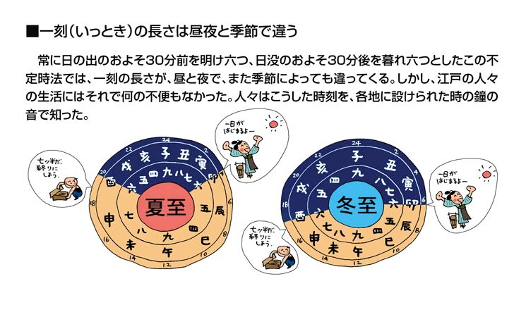 6月10日は時の記念日