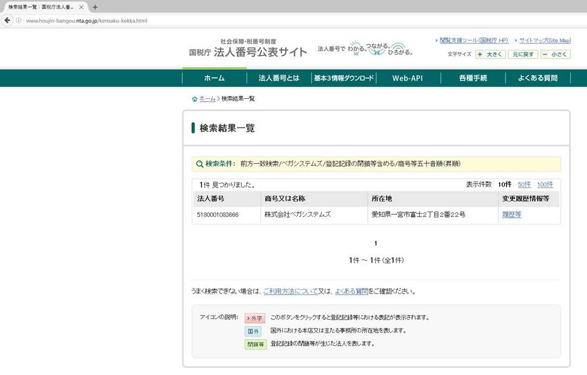 法人番号