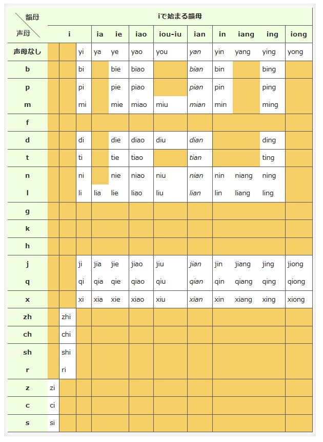 今日の中文（Pinyin一覧表...