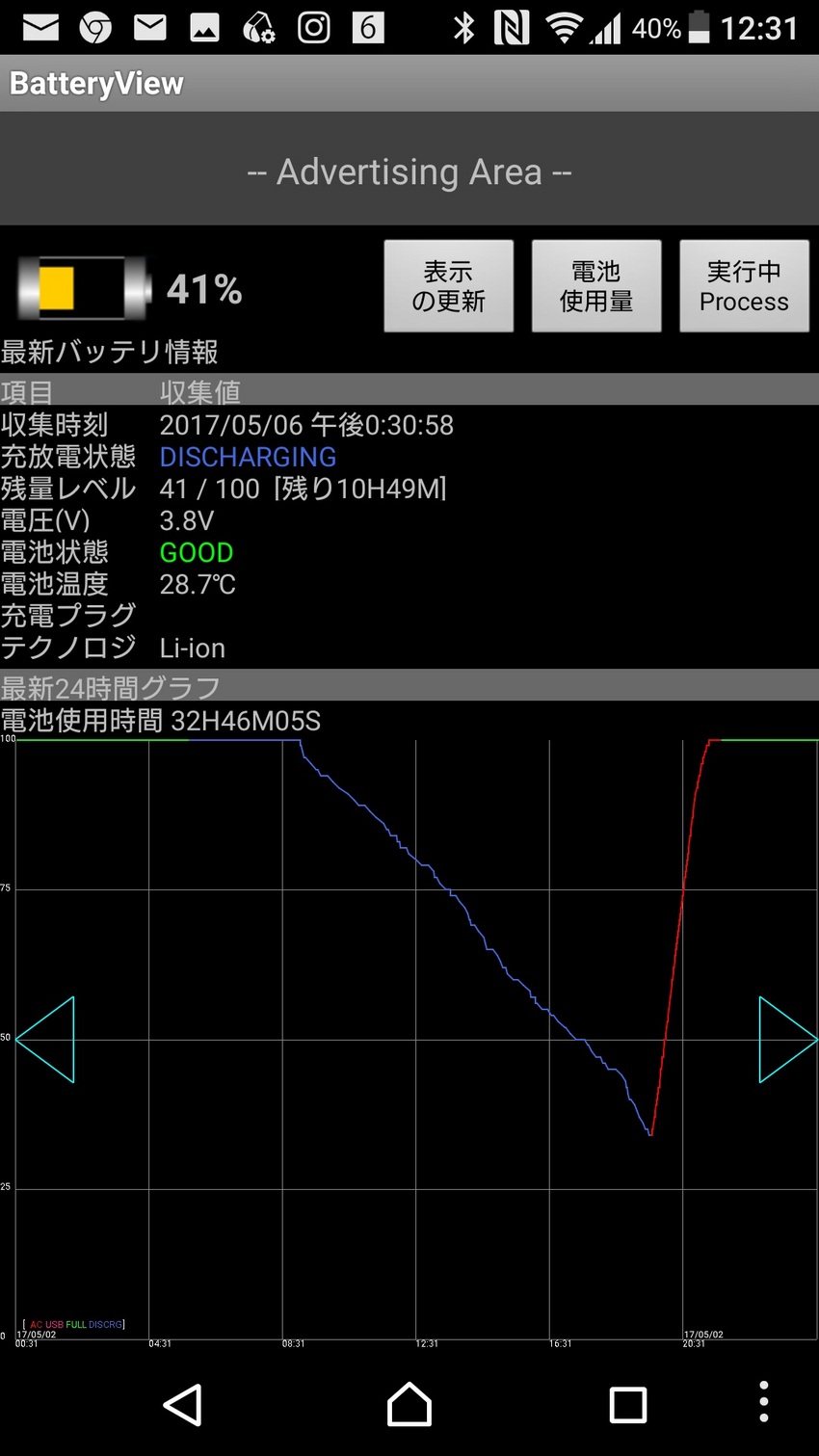 これが6.0の時の電池消耗曲線...