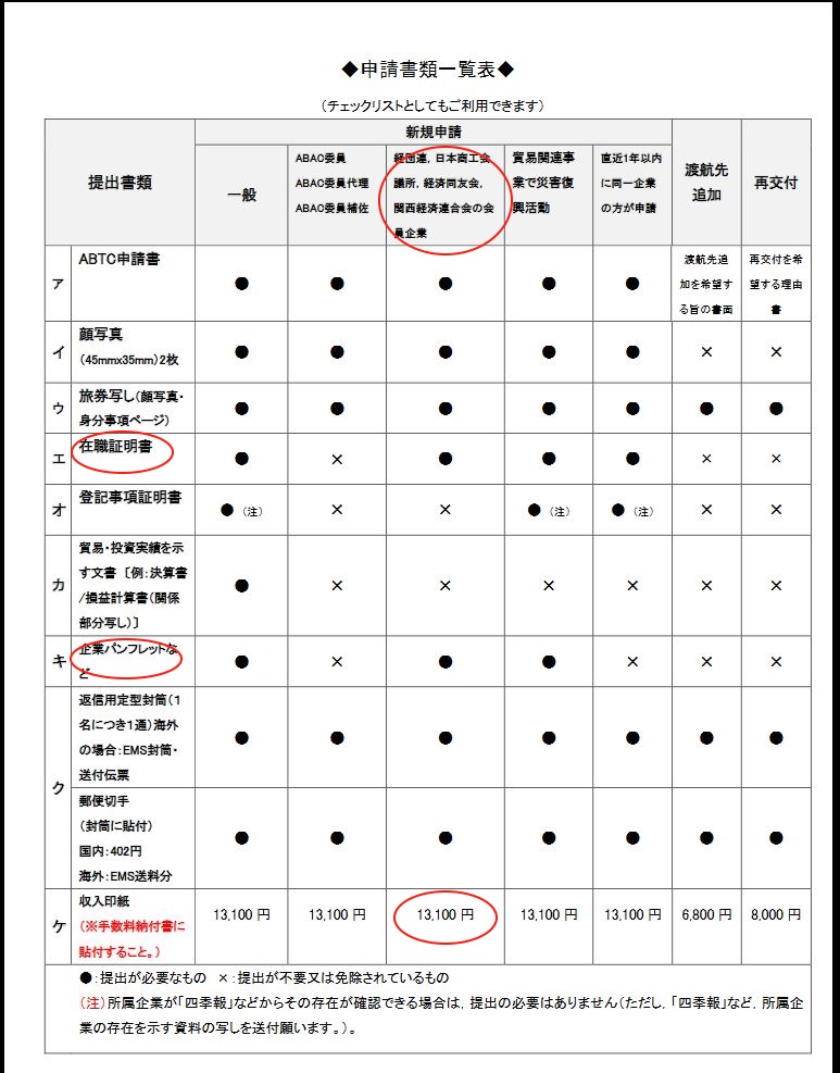 APEC商用渡航カードの申請の...