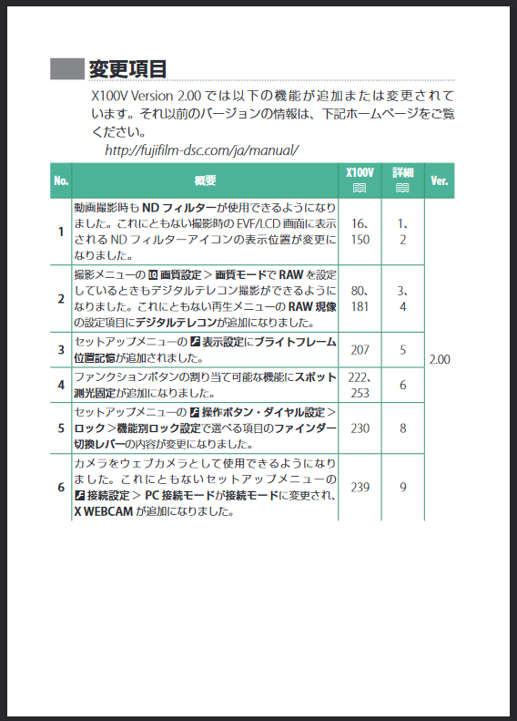 Farmwareの更新😄
