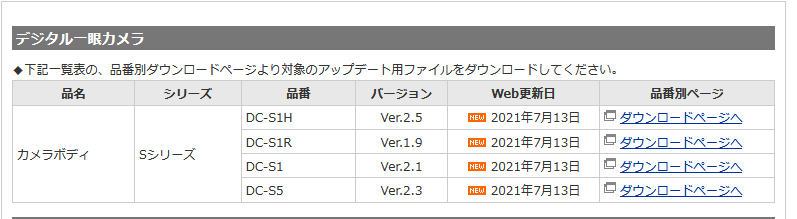 Lumix系Update