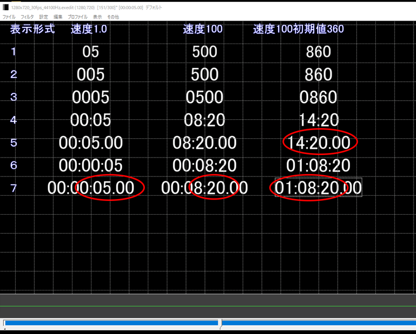 5秒経過時、速度100倍で、5...