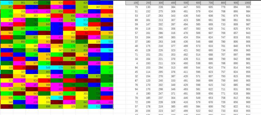 Excel VBAを始めるには...