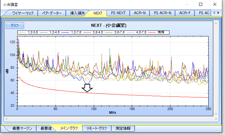 LANケーブルの性能試験（FL...