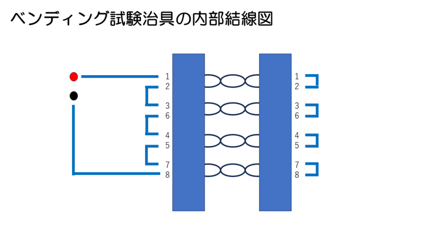ベンディング試験用治具の内部結...