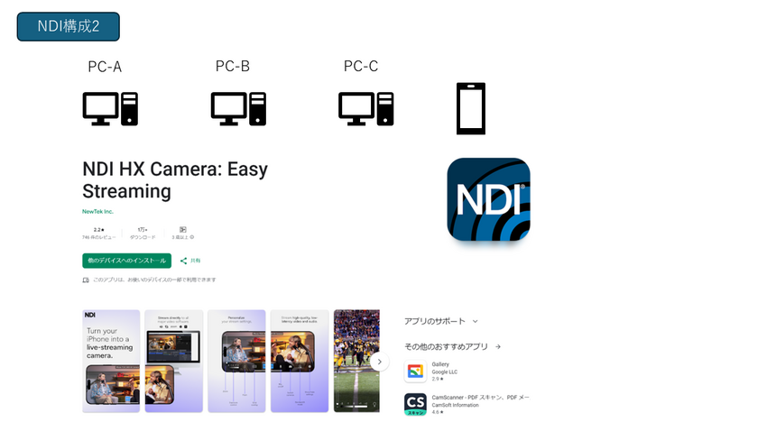NDIの本格導入その3