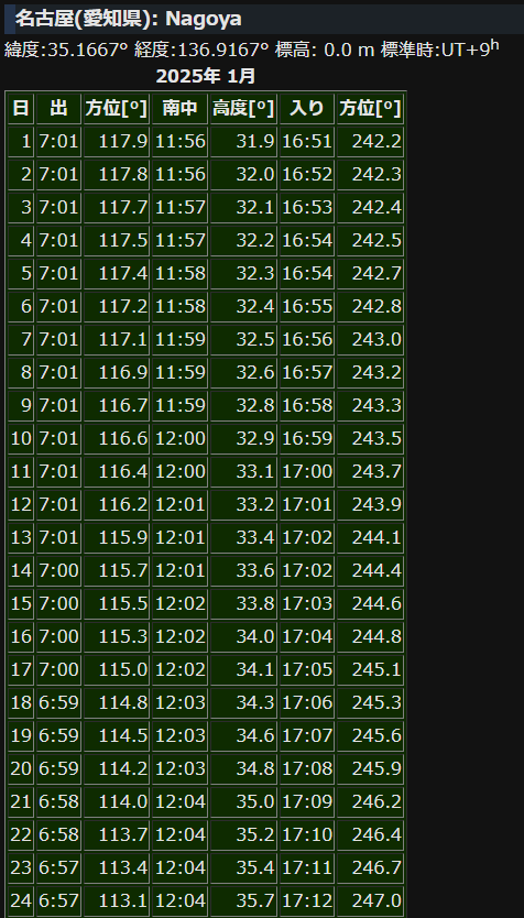 1月の日の出・日の入時刻