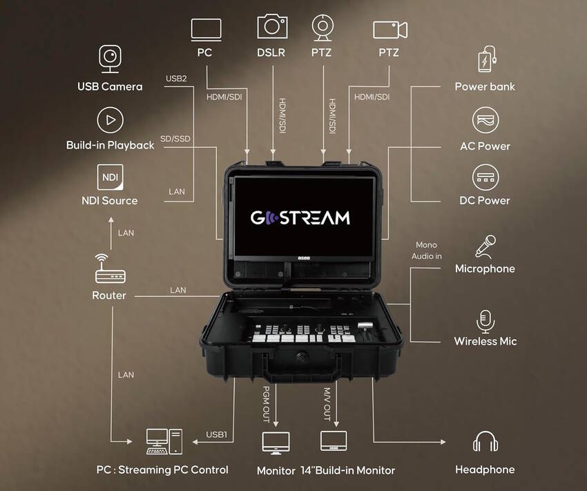 Portable Video Switcher