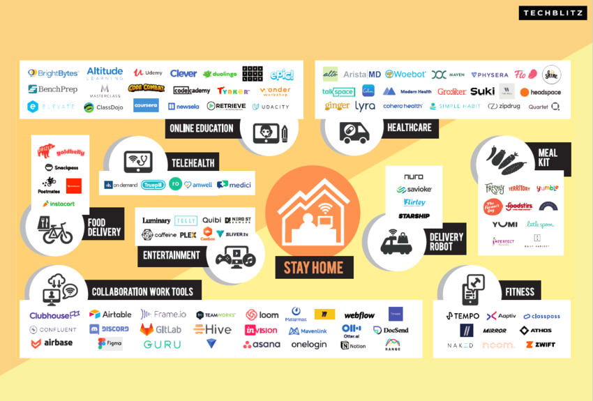 stay-home-startup
