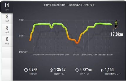 Running81(2012.10.14)