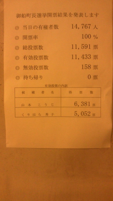 勝ちました！