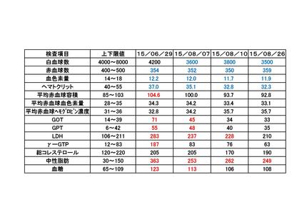 ファスティング効果