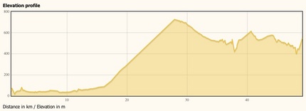 Mountain climb graph