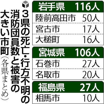 勇敢なあなた方を決して忘れない