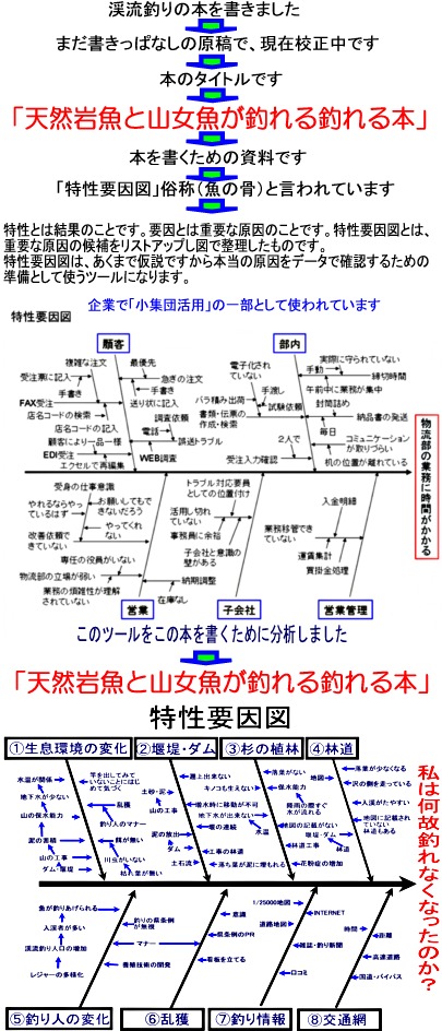 タイトルは「天然岩魚と山女魚が...