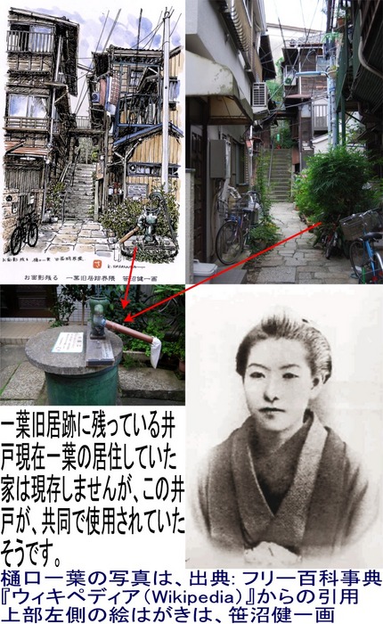 東京見聞禄　樋口一葉