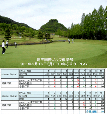 １０年ぶりのゴルフ挑戦結果のご...