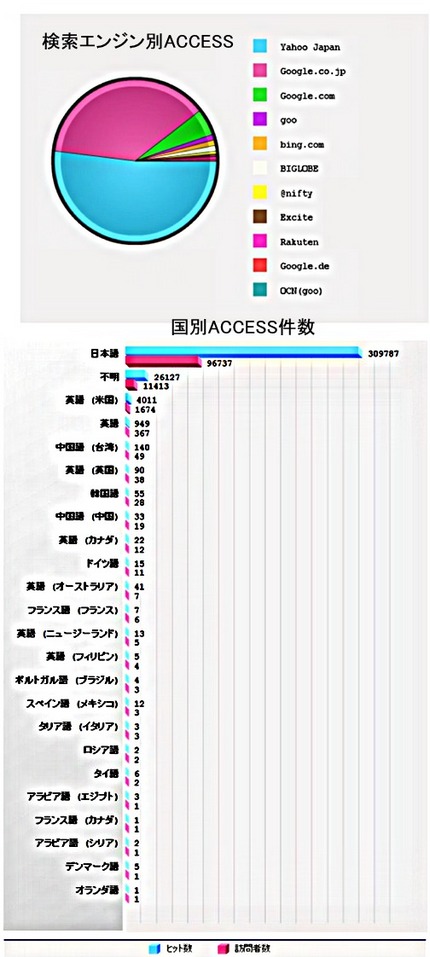 検索・キーワード