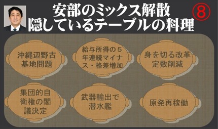 選挙で隠された争点です！